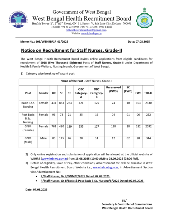 West Bengal Staff Nurse Recruitment for 5018 Posts
